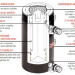 RD Cross Section