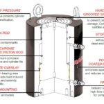RDHG Cross Section