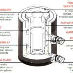 RHD Cross Section