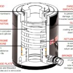 RHS Cross Section