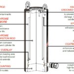 RSHG Cross Section
