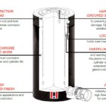 RSLC Cross Section