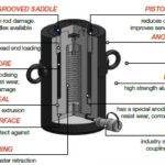 AC Cross Section